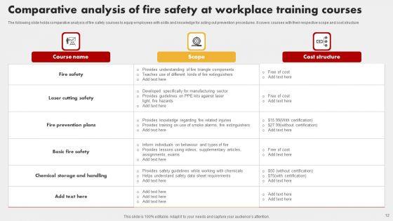 Fire_Safety_At_Workplace_Ppt_PowerPoint_Presentation_Complete_Deck_With_Slides_Slide_12.jpg