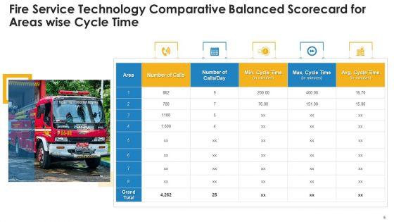 Fire_Service_Innovation_Comparative_Scorecard_Ppt_PowerPoint_Presentation_Complete_Deck_With_Slides_Slide_5.jpg