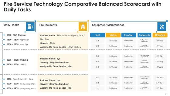 Fire_Service_Innovation_Comparative_Scorecard_Ppt_PowerPoint_Presentation_Complete_Deck_With_Slides_Slide_8.jpg
