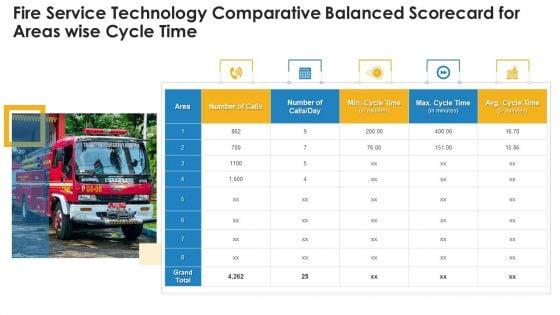 Fire_Service_Technology_Comparative_Balanced_Scorecard_For_Areas_Wise_Cycle_Time_Infographics_PDF_Slide_1.jpg
