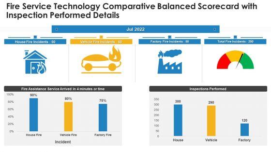 Fire_Service_Technology_Comparative_Balanced_Scorecard_With_Inspection_Performed_Details_Formats_PDF_Slide_1.jpg
