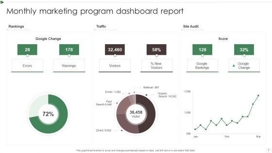 Firm_KPI_Dashboard_Ppt_PowerPoint_Presentation_Complete_Deck_With_Slides_Slide_7.jpg