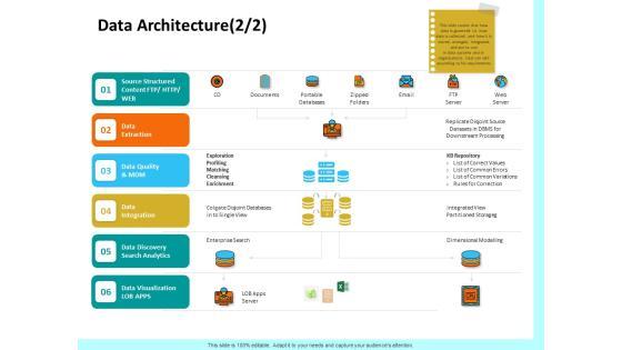 Firm Productivity Administration Data Architecture Integration Ppt PowerPoint Presentation Model Portfolio PDF Firm Productivity Administration Data Architecture Integration Ppt PowerPoint Presentation Model Portfolio PDF