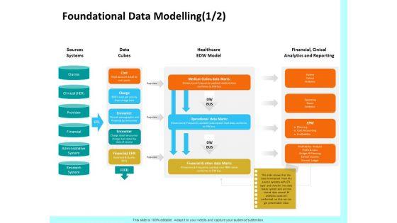 Firm_Productivity_Administration_Foundational_Data_Modelling_Sources_Ppt_PowerPoint_Presentation_Inspiration_Designs_Download_PDF_Slide_1.jpg