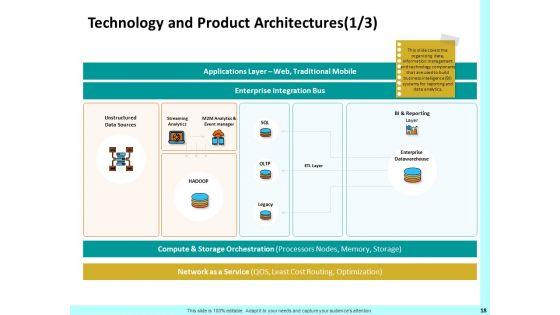 Firm_Productivity_Administration_Ppt_PowerPoint_Presentation_Complete_Deck_With_Slides_Slide_18.jpg