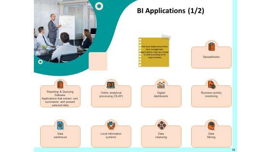 Firm_Productivity_Administration_Ppt_PowerPoint_Presentation_Complete_Deck_With_Slides_Slide_33.jpg