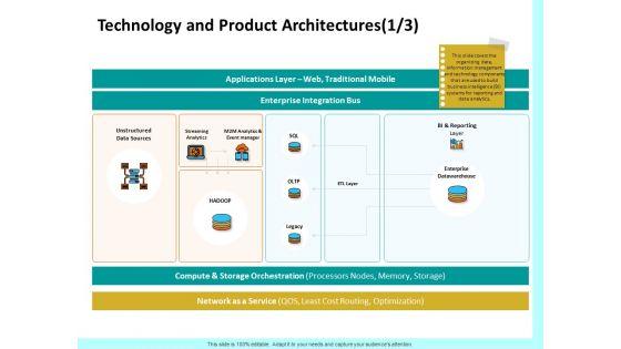 Firm_Productivity_Administration_Technology_And_Product_Architectures_Sources_Clipart_PDF_Slide_1.jpg
