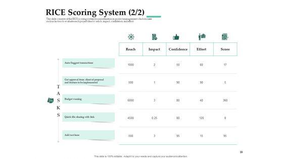 Firm_Project_Prioritization_And_Selection_Ppt_PowerPoint_Presentation_Complete_Deck_With_Slides_Slide_18.jpg