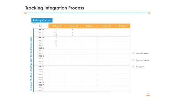 Firm_Structure_Unification_Process_Ppt_PowerPoint_Presentation_Complete_Deck_With_Slides_Slide_13.jpg
