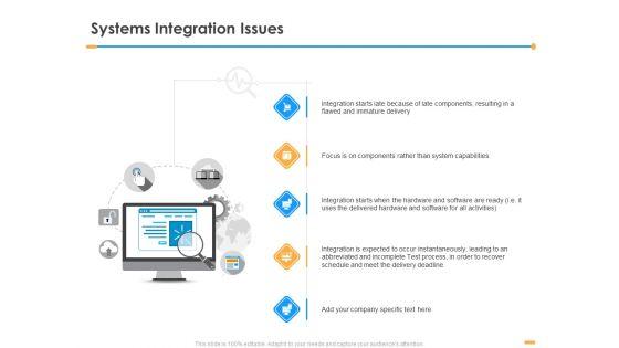 Firm_Structure_Unification_Process_Systems_Integration_Issues_Ppt_Gallery_Slide_PDF_Slide_1.jpg