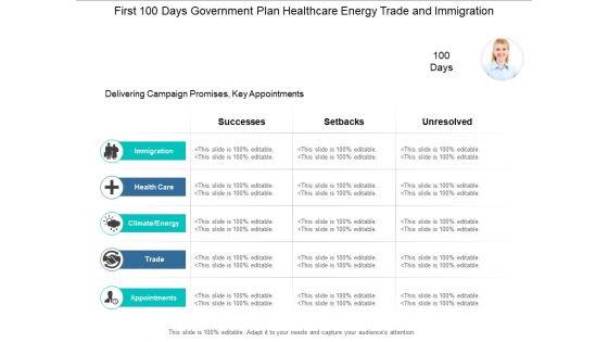 First_100_Days_Government_Plan_Healthcare_Energy_Trade_And_Immigration_Ppt_PowerPoint_Presentation_Outline_Outfit_Slide_1.jpg