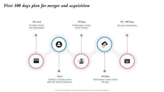 First_100_Days_Plan_For_Merger_And_Acquisition_Merger_And_Integration_Procedure_Playbook_Inspiration_PDF_Slide_1.jpg