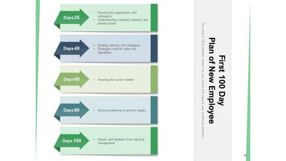 First_100_Days_Plan_Strategy_Ppt_PowerPoint_Presentation_Complete_Deck_Slide_10.jpg