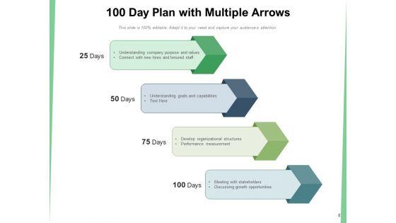 First_100_Days_Plan_Strategy_Ppt_PowerPoint_Presentation_Complete_Deck_Slide_8.jpg