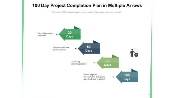 First_100_Days_Plan_Strategy_Ppt_PowerPoint_Presentation_Complete_Deck_Slide_9.jpg