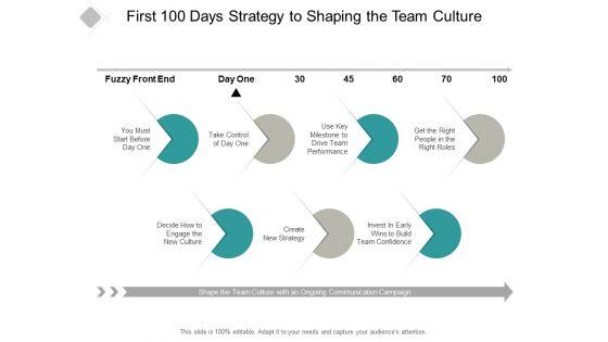 First_100_Days_Strategy_To_Shaping_The_Team_Culture_Ppt_PowerPoint_Presentation_Show_Graphics_Slide_1.jpg