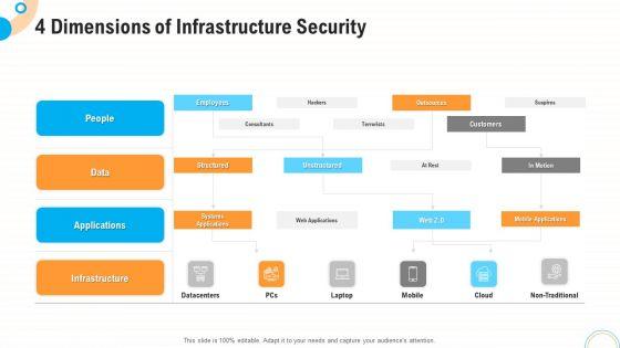 Fiscal_And_Operational_Assessment_4_Dimensions_Of_Infrastructure_Security_Guidelines_PDF_Slide_1.jpg