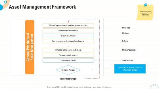 Fiscal_And_Operational_Assessment_Asset_Management_Framework_Inspiration_PDF_Slide_1.jpg