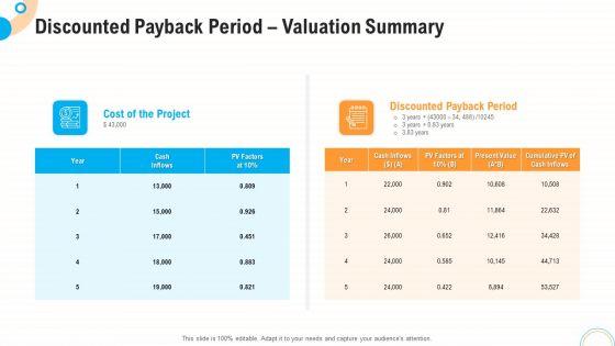 Fiscal_And_Operational_Assessment_Discounted_Payback_Period_Valuation_Summary_Sample_PDF_Slide_1.jpg