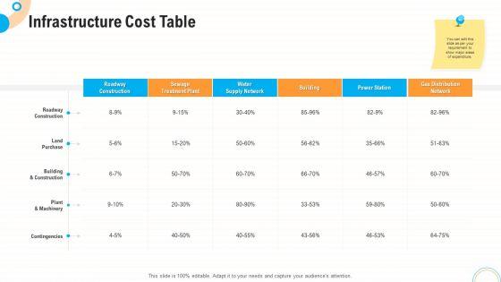Fiscal_And_Operational_Assessment_Infrastructure_Cost_Table_Mockup_PDF_Slide_1.jpg