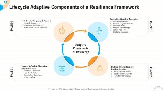 Fiscal_And_Operational_Assessment_Lifecycle_Adaptive_Components_Of_A_Resilience_Framework_Themes_PDF_Slide_1.jpg