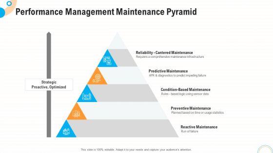 Fiscal_And_Operational_Assessment_Performance_Management_Maintenance_Pyramid_Infographics_PDF_Slide_1.jpg