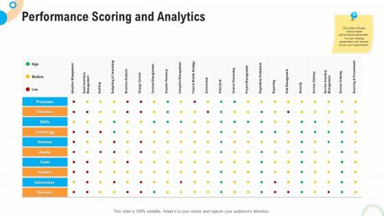 Fiscal_And_Operational_Assessment_Performance_Scoring_And_Analytics_Template_PDF_Slide_1.jpg