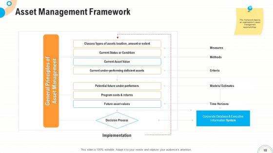 Fiscal_And_Operational_Assessment_Ppt_PowerPoint_Presentation_Complete_Deck_With_Slides_Slide_10.jpg