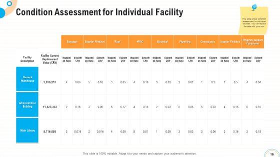 Fiscal_And_Operational_Assessment_Ppt_PowerPoint_Presentation_Complete_Deck_With_Slides_Slide_16.jpg