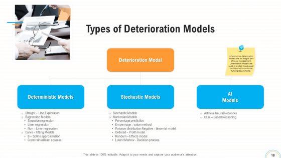 Fiscal_And_Operational_Assessment_Ppt_PowerPoint_Presentation_Complete_Deck_With_Slides_Slide_18.jpg