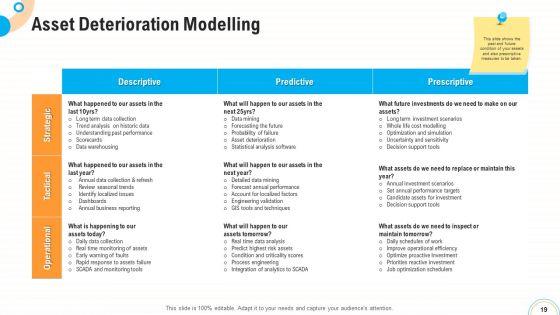 Fiscal_And_Operational_Assessment_Ppt_PowerPoint_Presentation_Complete_Deck_With_Slides_Slide_19.jpg