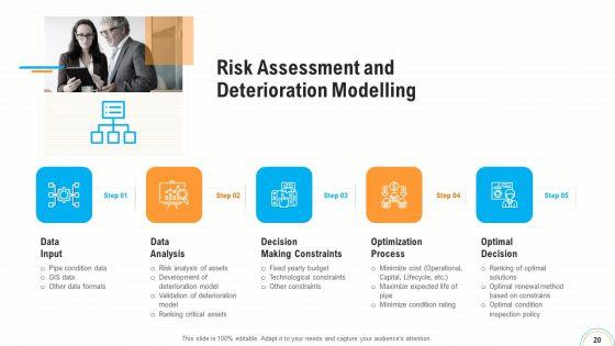 Fiscal_And_Operational_Assessment_Ppt_PowerPoint_Presentation_Complete_Deck_With_Slides_Slide_20.jpg