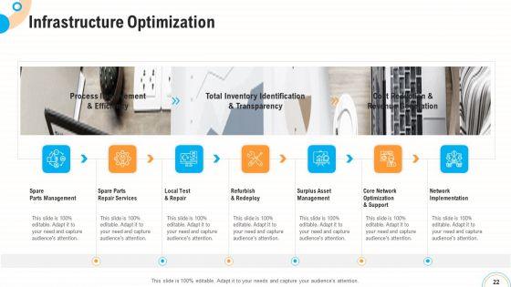 Fiscal_And_Operational_Assessment_Ppt_PowerPoint_Presentation_Complete_Deck_With_Slides_Slide_22.jpg