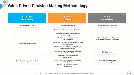 Fiscal_And_Operational_Assessment_Ppt_PowerPoint_Presentation_Complete_Deck_With_Slides_Slide_24.jpg