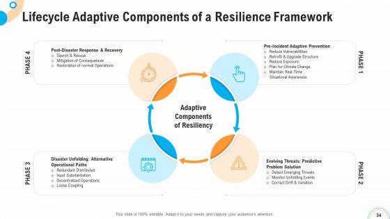 Fiscal_And_Operational_Assessment_Ppt_PowerPoint_Presentation_Complete_Deck_With_Slides_Slide_34.jpg