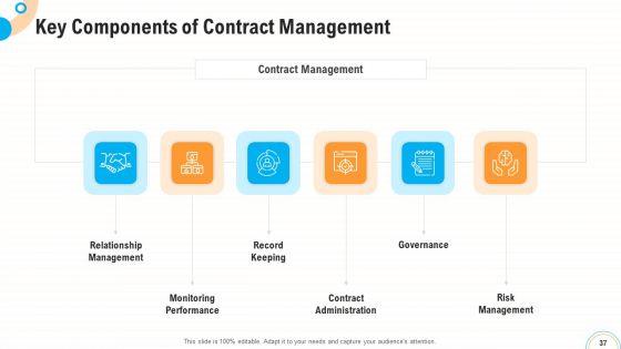 Fiscal_And_Operational_Assessment_Ppt_PowerPoint_Presentation_Complete_Deck_With_Slides_Slide_37.jpg