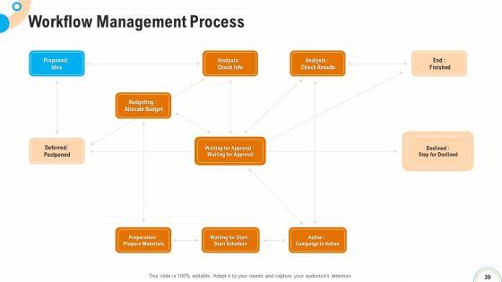 Fiscal_And_Operational_Assessment_Ppt_PowerPoint_Presentation_Complete_Deck_With_Slides_Slide_39.jpg
