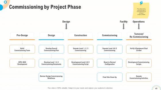 Fiscal_And_Operational_Assessment_Ppt_PowerPoint_Presentation_Complete_Deck_With_Slides_Slide_41.jpg