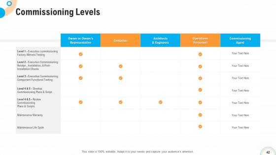 Fiscal_And_Operational_Assessment_Ppt_PowerPoint_Presentation_Complete_Deck_With_Slides_Slide_42.jpg