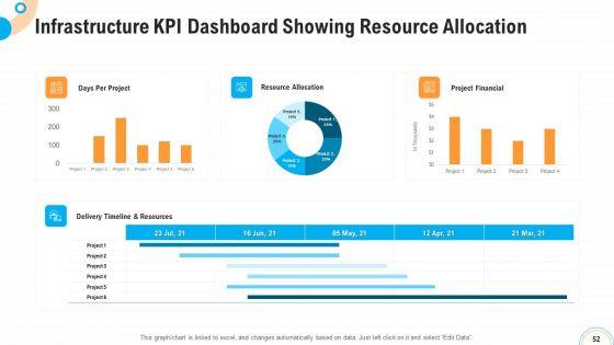 Fiscal_And_Operational_Assessment_Ppt_PowerPoint_Presentation_Complete_Deck_With_Slides_Slide_52.jpg