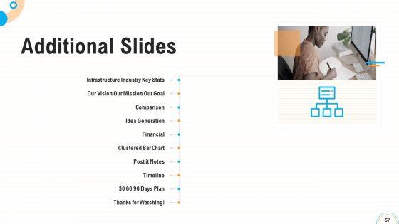 Fiscal_And_Operational_Assessment_Ppt_PowerPoint_Presentation_Complete_Deck_With_Slides_Slide_57.jpg