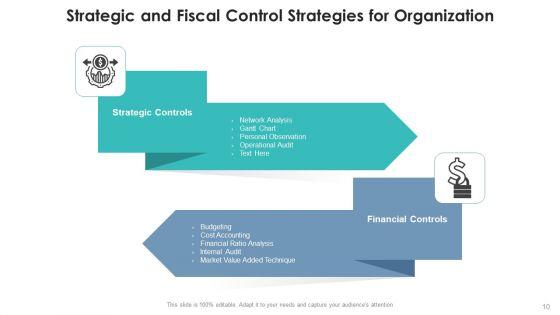 Fiscal_Control_Plan_Performance_Evaluation_Ppt_PowerPoint_Presentation_Complete_Deck_With_Slides_Slide_10.jpg