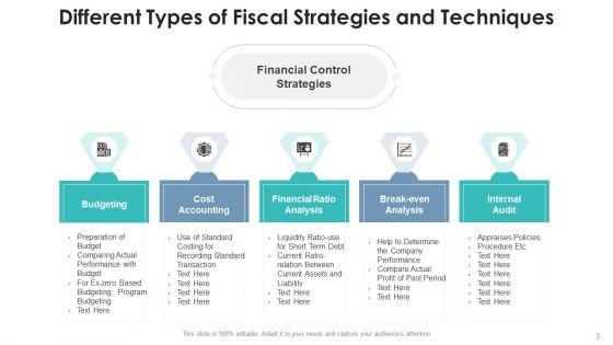Fiscal_Control_Plan_Performance_Evaluation_Ppt_PowerPoint_Presentation_Complete_Deck_With_Slides_Slide_3.jpg