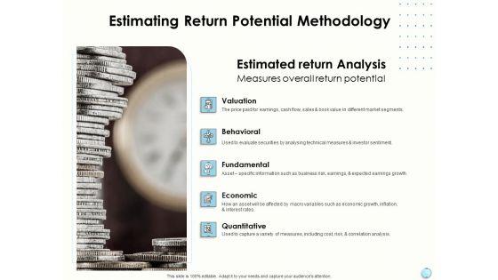 Fiscal_Management_Estimating_Return_Potential_Methodology_Ppt_Styles_Graphics_PDF_Slide_1.jpg