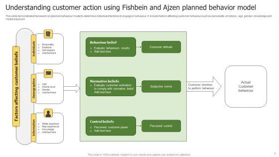 Fishbein_Multi_Attribute_Attitude_Model_Ppt_PowerPoint_Presentation_Complete_Deck_With_Slides_Slide_7.jpg