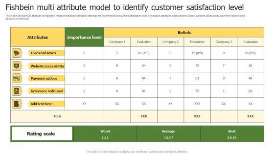 Fishbein_Multi_Attribute_Model_To_Identify_Customer_Satisfaction_Level_Professional_PDF_Slide_1.jpg