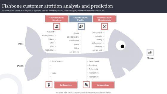 Fishbone_Customer_Attrition_Analysis_And_Prediction_Structure_PDF_Slide_1.jpg