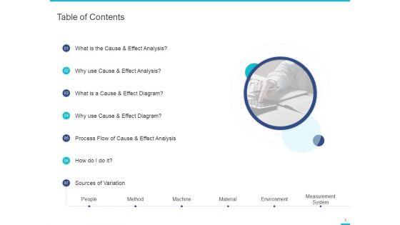 Fishbone_Ishikawa_Cause_And_Effect_Analysis_Ppt_PowerPoint_Presentation_Complete_Deck_With_Slides_Slide_2.jpg