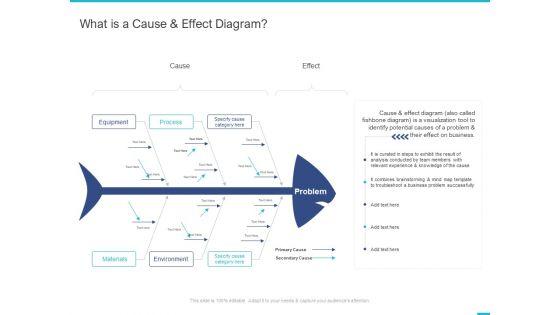 Fishbone_Ishikawa_Cause_And_Effect_Analysis_What_Is_A_Cause_And_Effect_Diagram_Ppt_PowerPoint_Presentation_Ideas_Portfolio_PDF_Slide_1.jpg