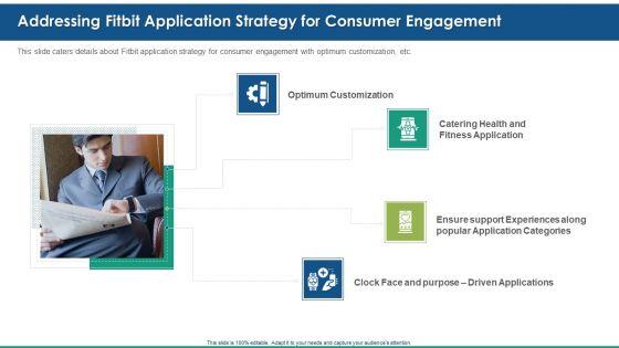 Fitbit_Venture_Capital_Investment_Elevator_Addressing_Fitbit_Application_Strategy_For_Consumer_Engagement_Infographics_PDF_Slide_1.jpg